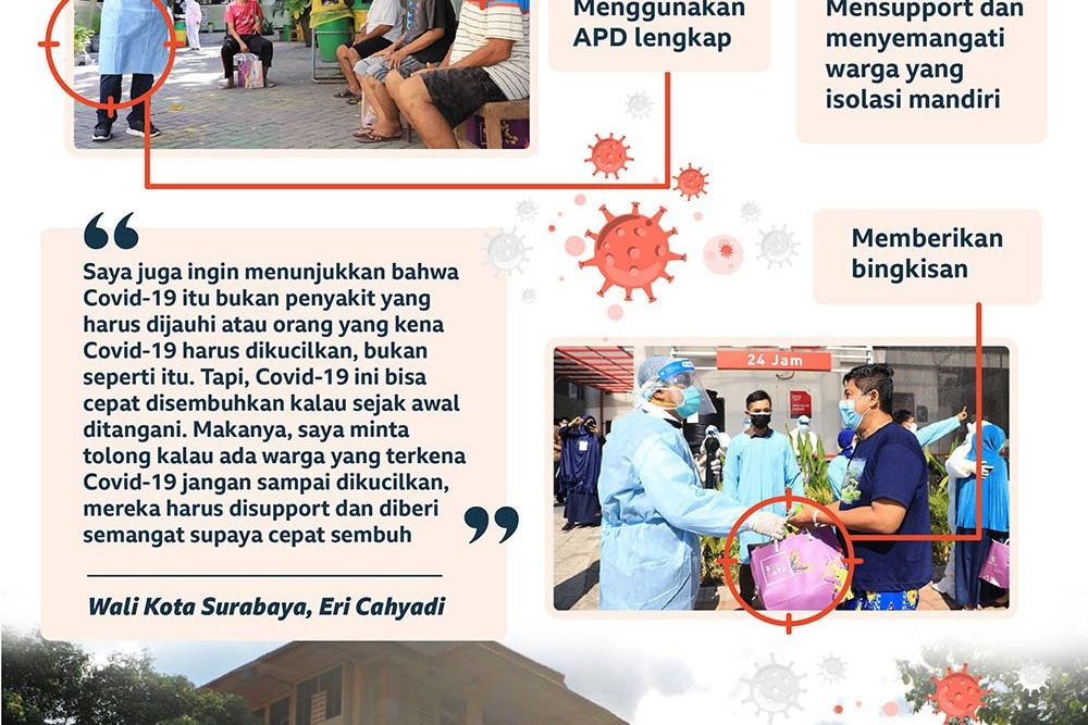 Wali Kota Eri Cahyadi Semangati Pasien Isoman