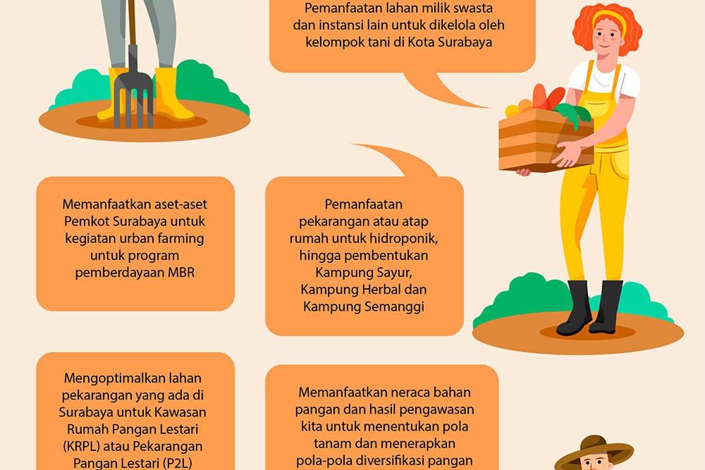 Hari Pangan Sedunia, Surabaya Sabet Penghargaan Peduli Ketahanan Pangan Tahun 2022