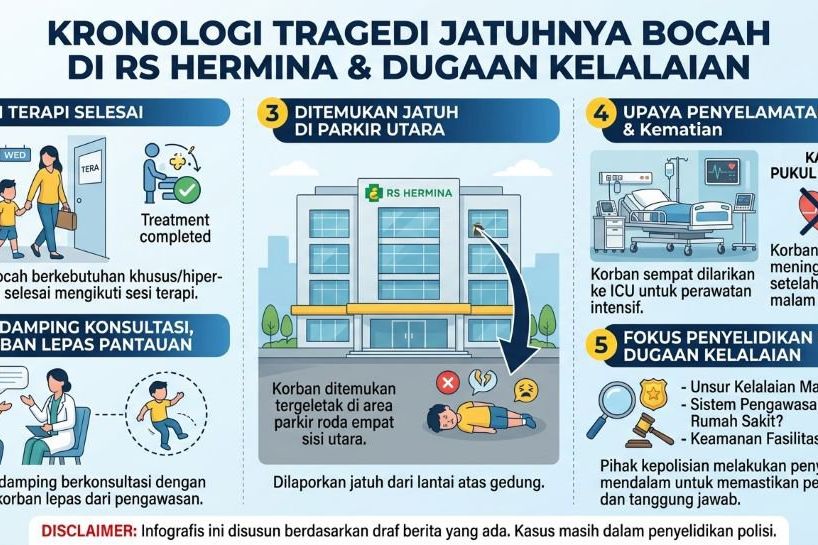 Kronologis Kematian Seorang Anak yang Terjatuh dari Ketinggian RS Hermina Madiun