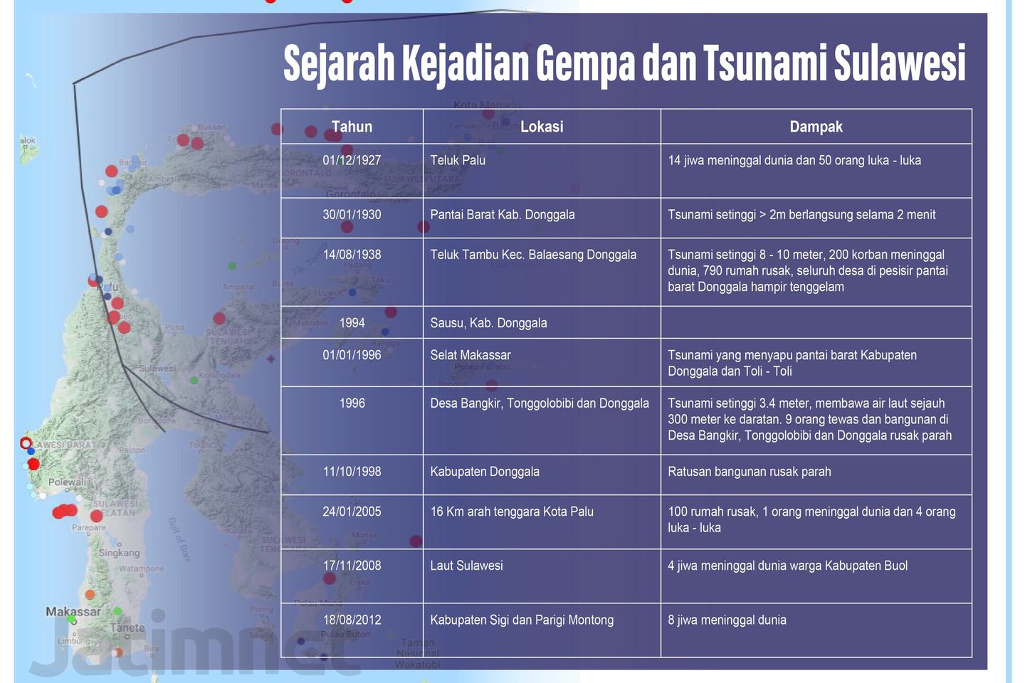Hingga Minggu Pagi, Terjadi 201 Gempa Susulan