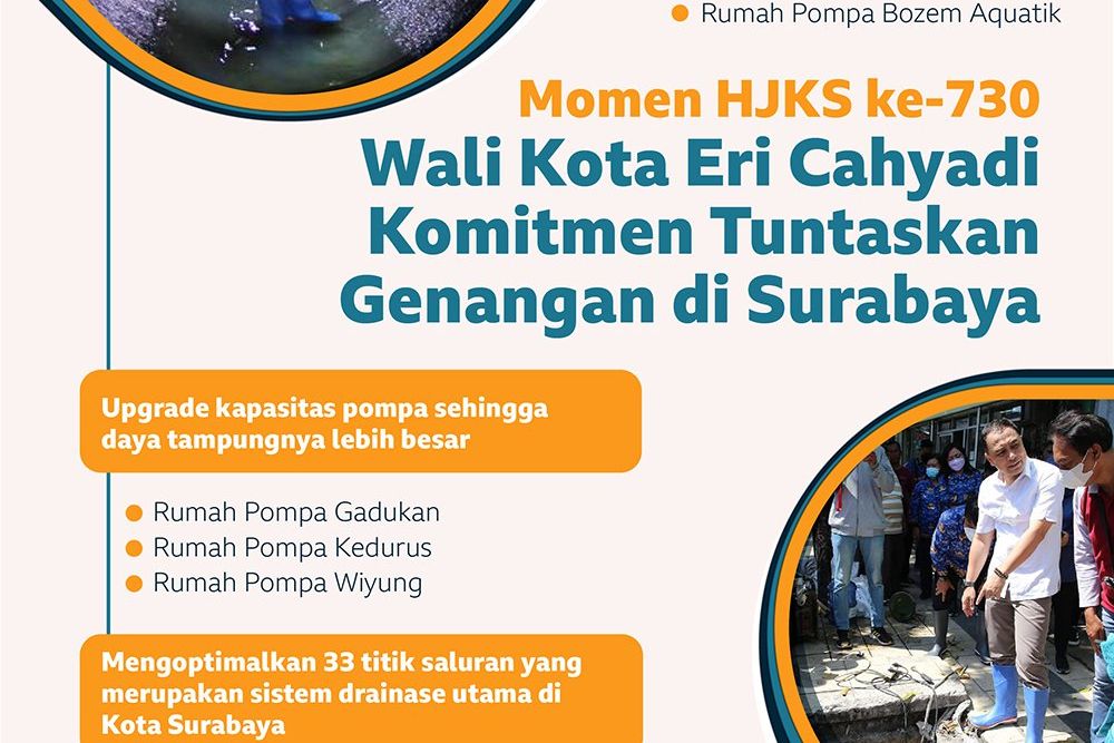 Momen HJKS ke-730, Wali Kota Eri Cahyadi Komitmen Tuntaskan Genangan di Surabaya