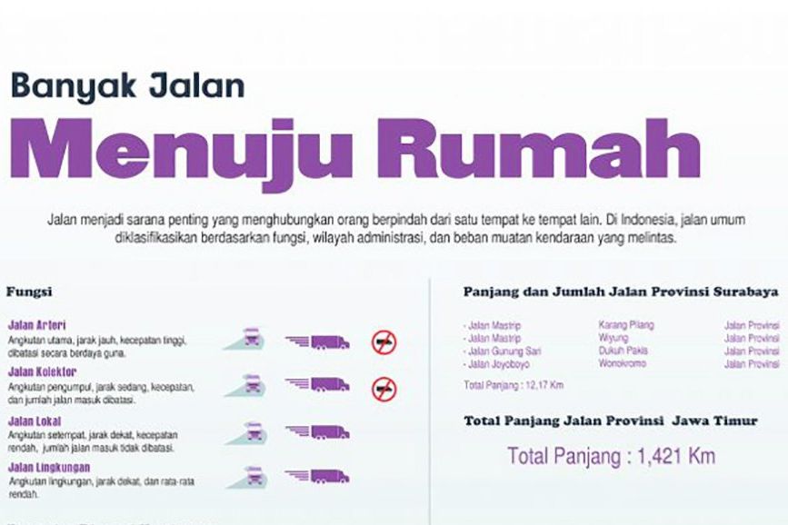 Banyak Jalan Menuju Rumah Sesuai Klasifikasi Berikut Detailnya