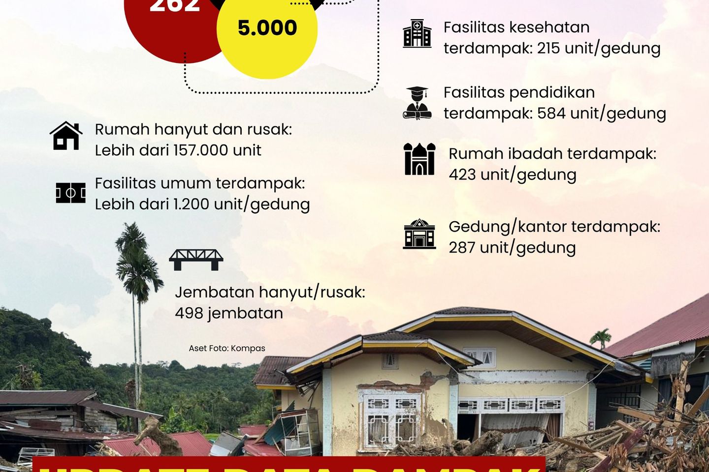 Keserakahan Pemodal Rusak Aset Negara dan Masyarakat