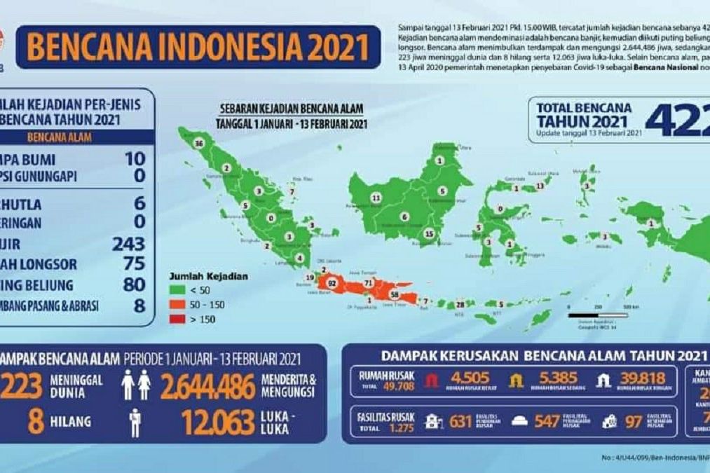 Geolog ITS Ingatkan Kontrol Tanggul Sungai dan Kesadaran Masyarakat Jaga Saluran Air