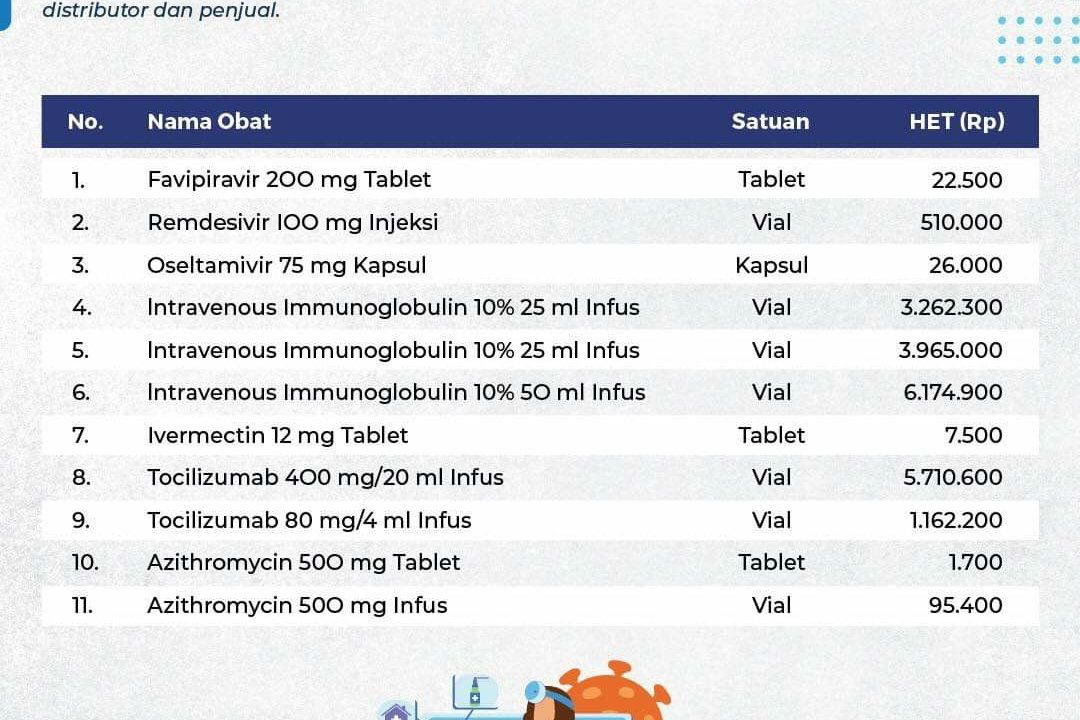 Obat Terapi Pasien Ditetapkan, Penjual Surabaya Diimbau Tak Cari Untung