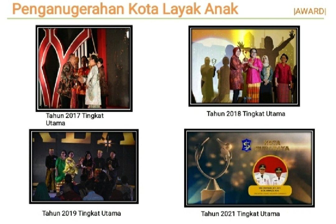 Surabaya Kembali Terima Penghargaan Kota Layak Anak Kategori Utama