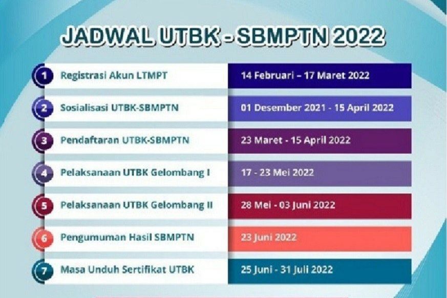 Resmi Dibuka, ITS Siapkan 1.644 Kursi Mahasiswa Baru Jalur SBMPTN 2022