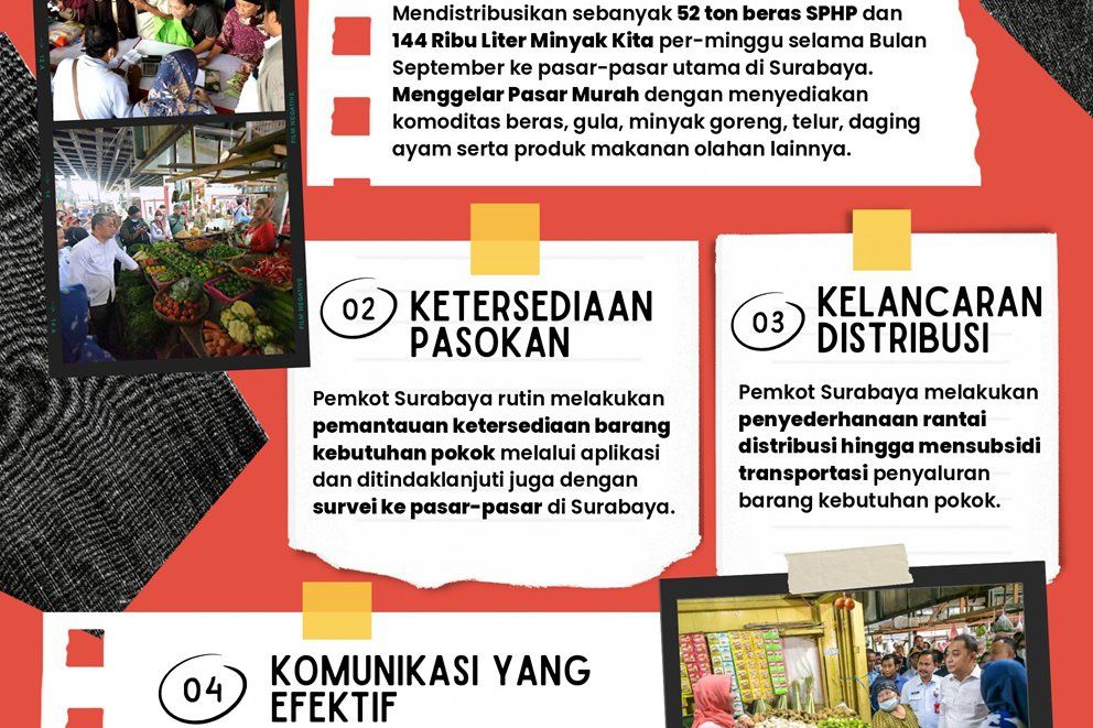 Strategi 4K, Jurus Wali Kota Eri Cahyadi Kendalikan Inflasi Surabaya