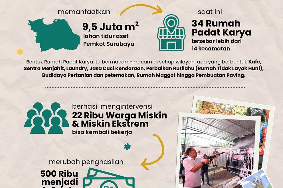 Wali Kota Eri Cahyadi Entas Kemiskinan Lewat Padat Karya