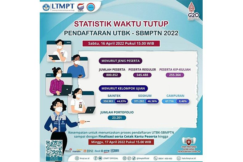 Pendaftaran SBMPTN 2022 Resmi Ditutup, Peminat ITS Naik