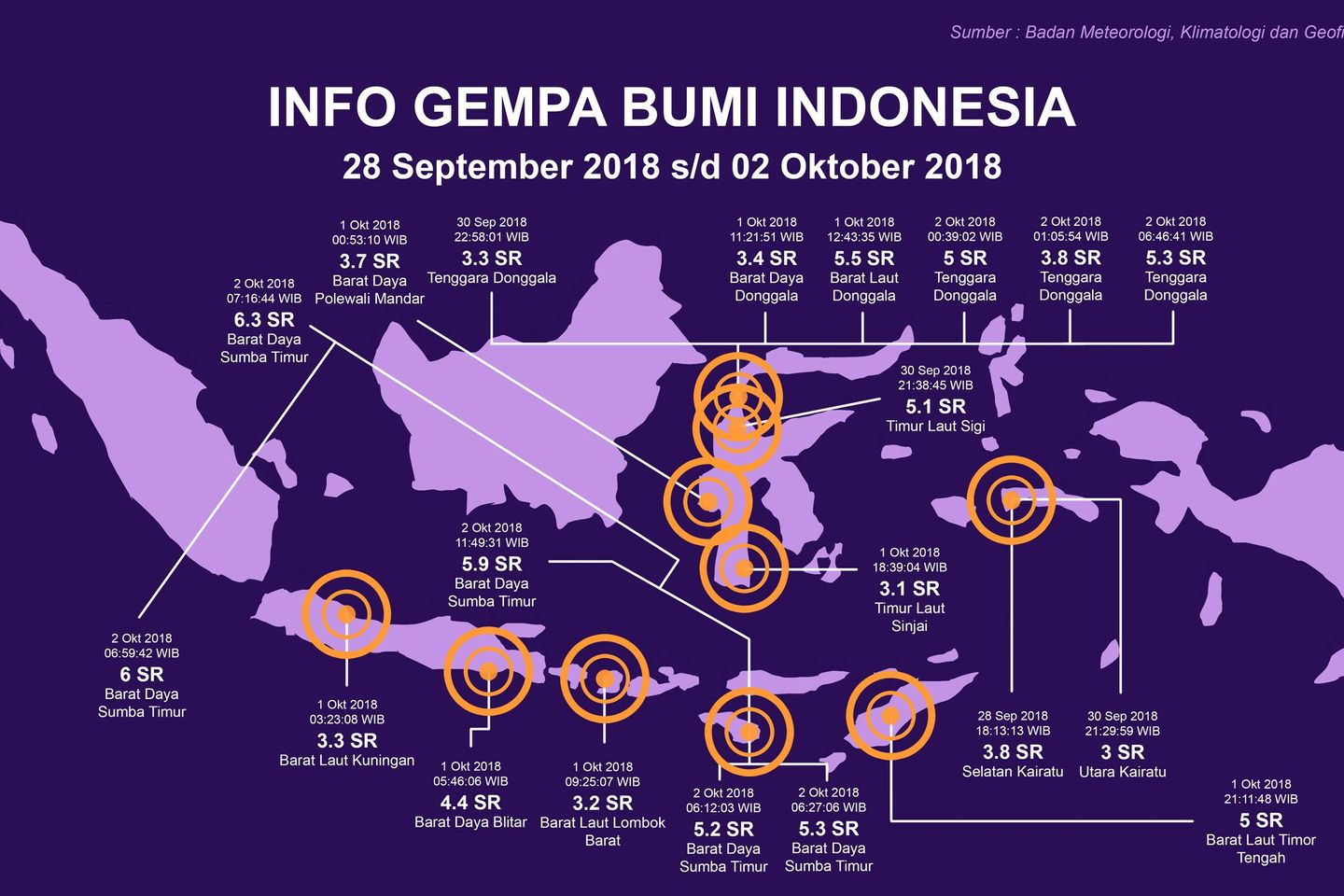 Kementerian ESDM Petakan Potensi Bencana di Indonesia