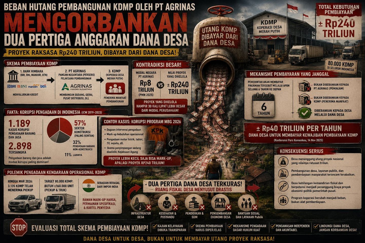 Soroti Skema Pembiayaan KDMP, GMNI Jember Khawatir Dana Desa Tergerus