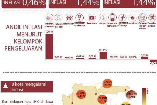 Tahun 2020 Inflasi Jatim Mencapai 1,44 Persen