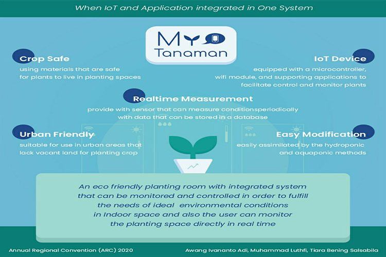 Aplikasi Indoor Planting Jadi Solusi Pengolahan Lahan di Masyarakat