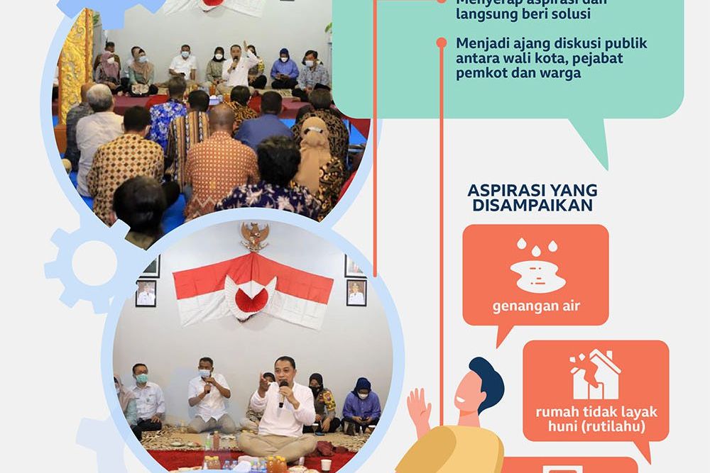 Cangkruk Aspirasi Bersama Cak Eri Wali Kota Surabaya