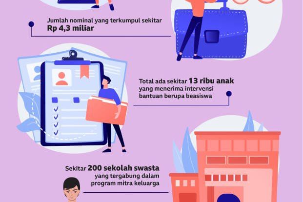 Biaya Pendidikan SMP di Surabaya Gratis