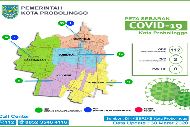 Pria Berusia 24 Tahun, Masuk Daftar PDP Covid-19 di Kota Probolinggo