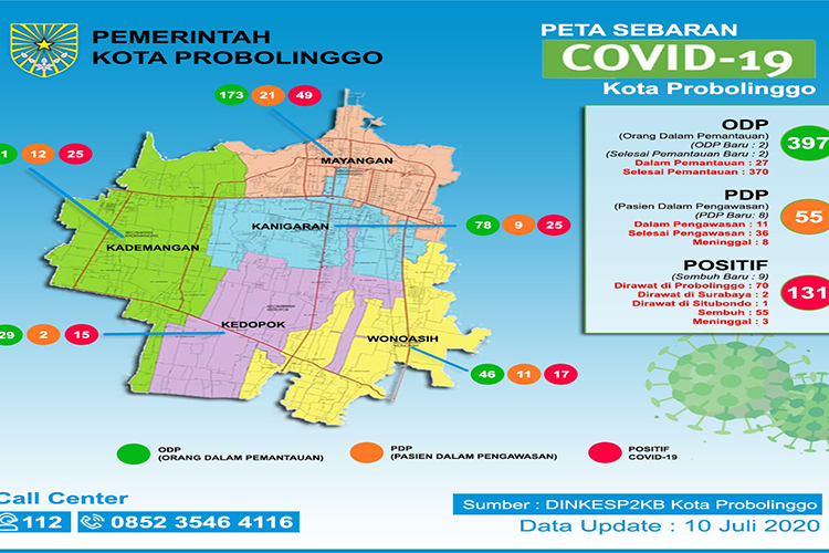 8 Nakes RSUD dr Moh Saleh Probolinggo Sembuh Covid-19