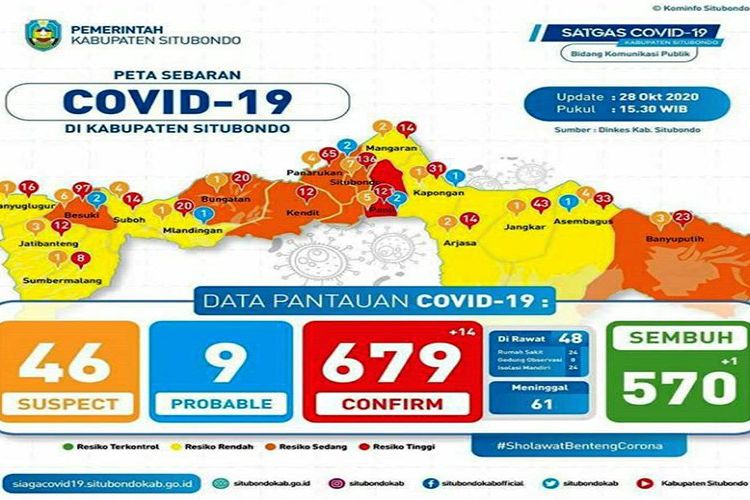 Ibu Hamil Enam Bulan di Situbondo Meninggal Terkonfirmasi Covid-19