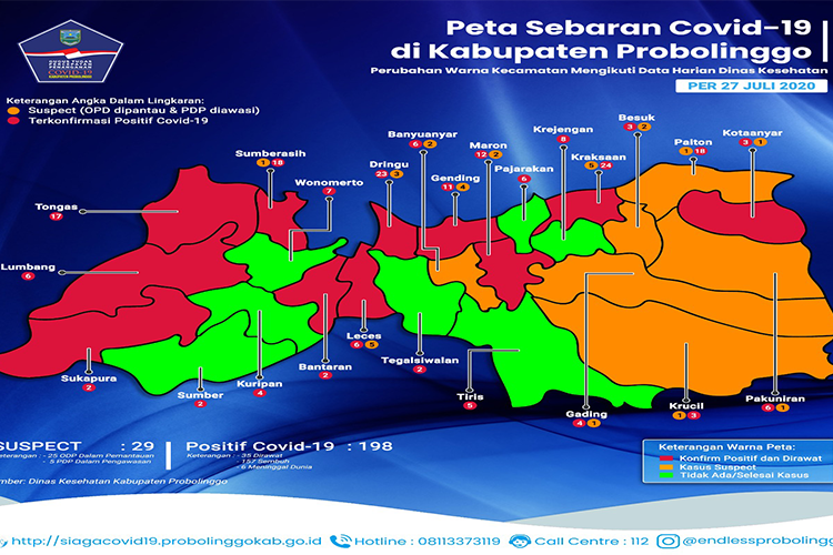 Klaster KTI Kembali Sumbang Pasien Konfirmasi di Probolinggo