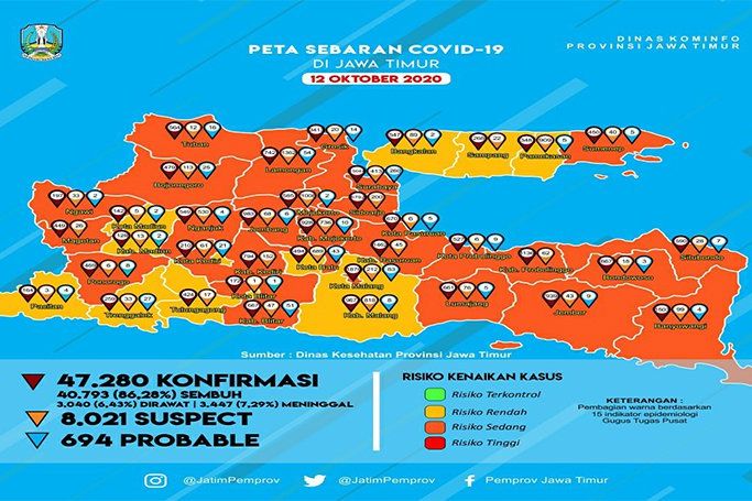 Jatim Lolos dari Zona Merah Covid-19
