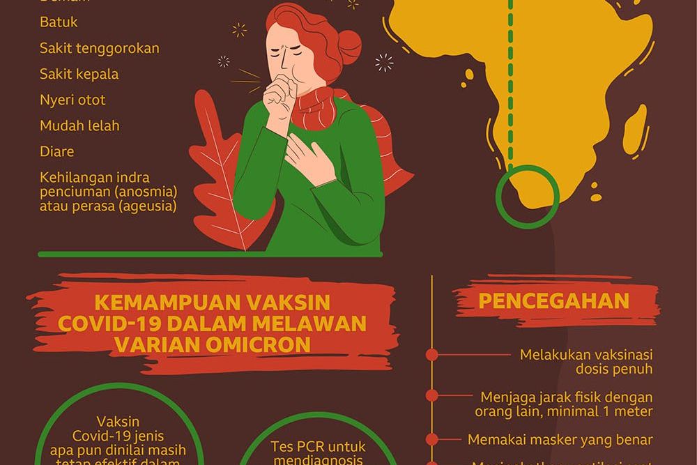 Mengenal Varian Omicron Tentang Cara Gejala dan Pencegahan