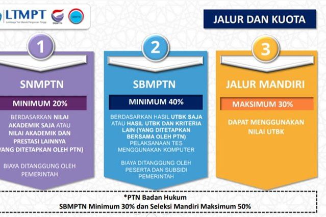 PMB PTN 2022 Diawali dari Registrasi Akun LTMPT Bagi Sekolah