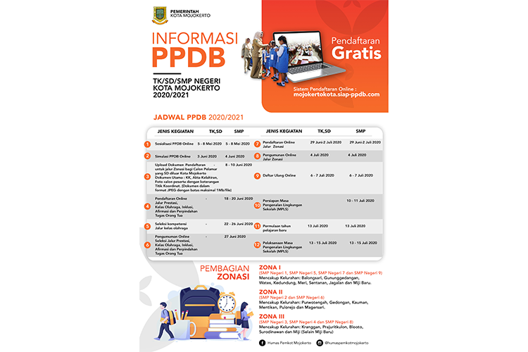 Siapkan Skema New Normal, Wali Kota Mojokerto Gelar PPDB Seluruhnya Online