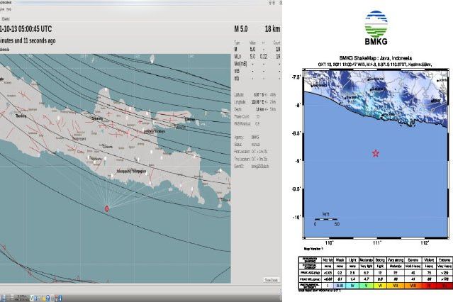 Hanya Hitungan Detik, Pacitan Diguncang Gempa Dua Kali