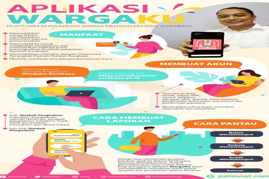 Sistem Berbasis Aplikasi untuk UMKM Bantu Pemerataan Penjualan Produk