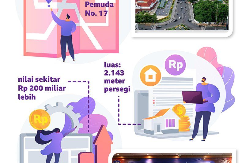 Aset Pemkot Surabaya Senilai Rp 200 Miliar Telah Diselamatkan