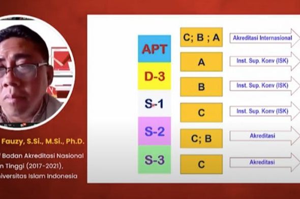 Jangan Sepelekan! Ini Pentingnya Perhatikan Akreditasi Kampusmu