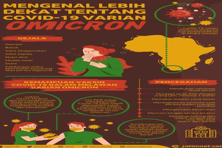 Diduga Terpapar Covid Omicron, Tiga Warga Jember Dirawat Terpisah