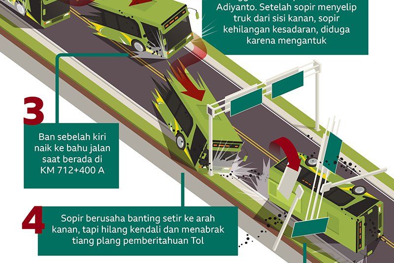 <em>Long Weekend </em>Jadi Tragedi Pilu Bagi Warga Benowo Surabaya, 14 Orang Meninggal