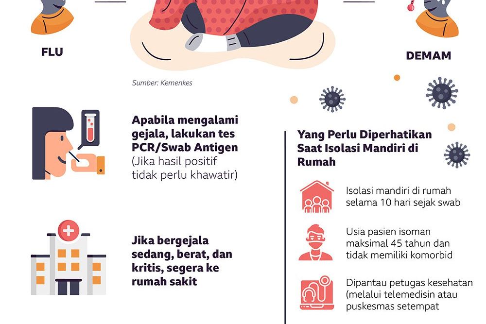 Kenali Lebih Dekat dan Waspada Varian Omicron