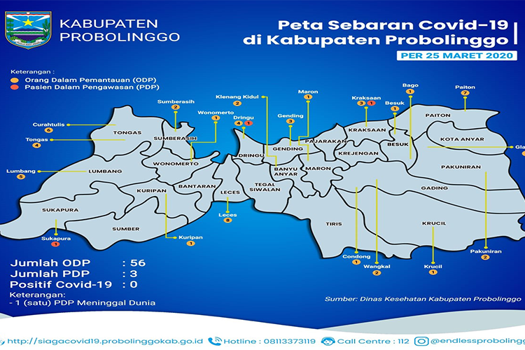PDP Covid-19 Balita di Kabupaten Probolinggo Bertambah