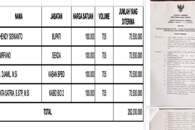 Mulai dari Bupati dan Sejumlah Pejabat di Jember Terima Honor Tambahan Penanganan Covid-19