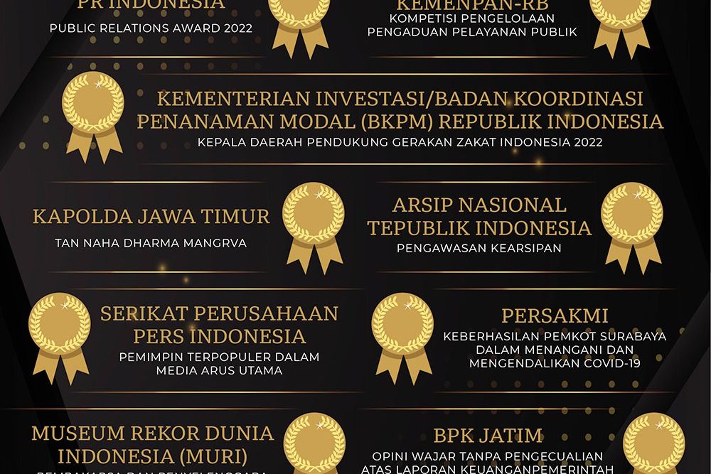 Sederet Inovasi, Prestasi Mampu Banyak Penghargaan Diraih Pemkot Surabaya