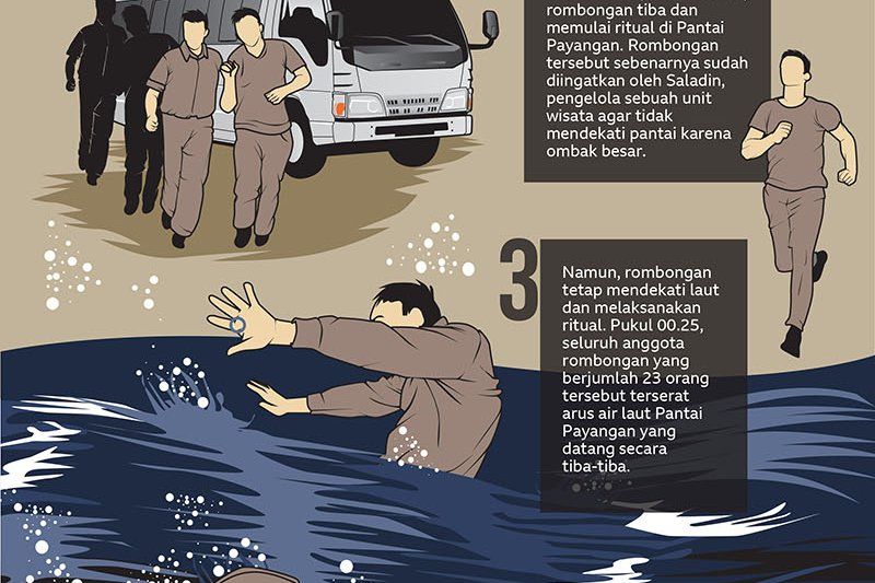 Ritual Berujung Kematian