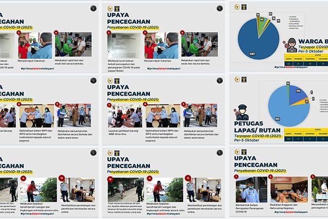 Kemenkumham Jatim Waspadai Gelombang Ketiga Covid-19 di Lapas dan Rutan
