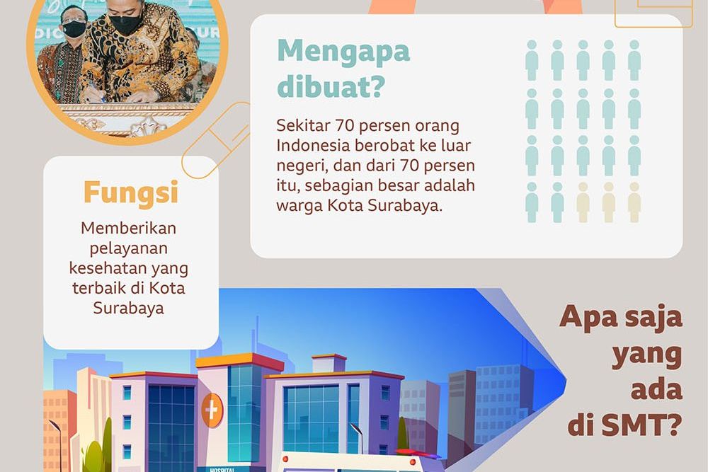 Komitmen Wujudkan Surabaya Medical Tourism
