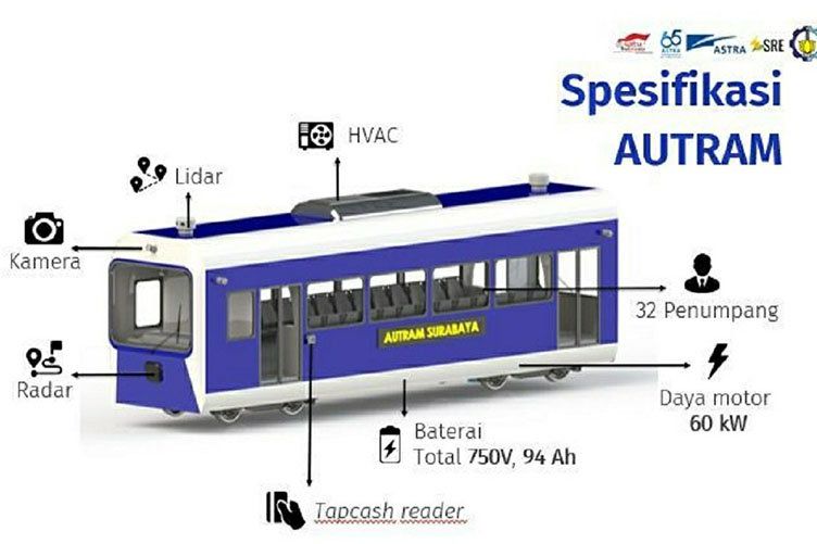 Kurangi Emisi Karbon, Mahasiswa ITS Gagas Trem Tanpa Pengemudi