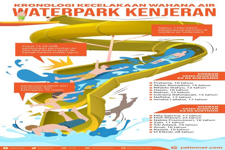 Pasca Tragedi Kenjeran Park, Wahana Tempat Wisata di Surabaya Akan Dievaluasi