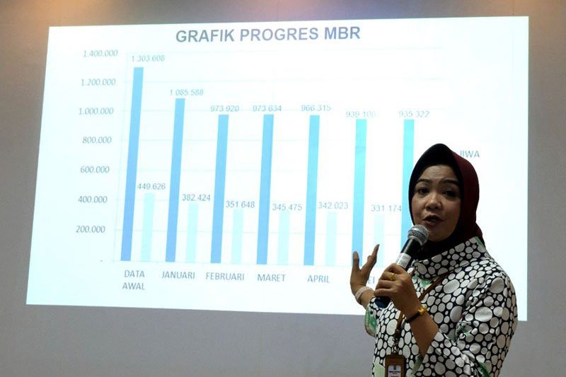 Ini Indikator Kinerja Operasional Kota Surabaya Selama Tujuh Bulan Terakhir