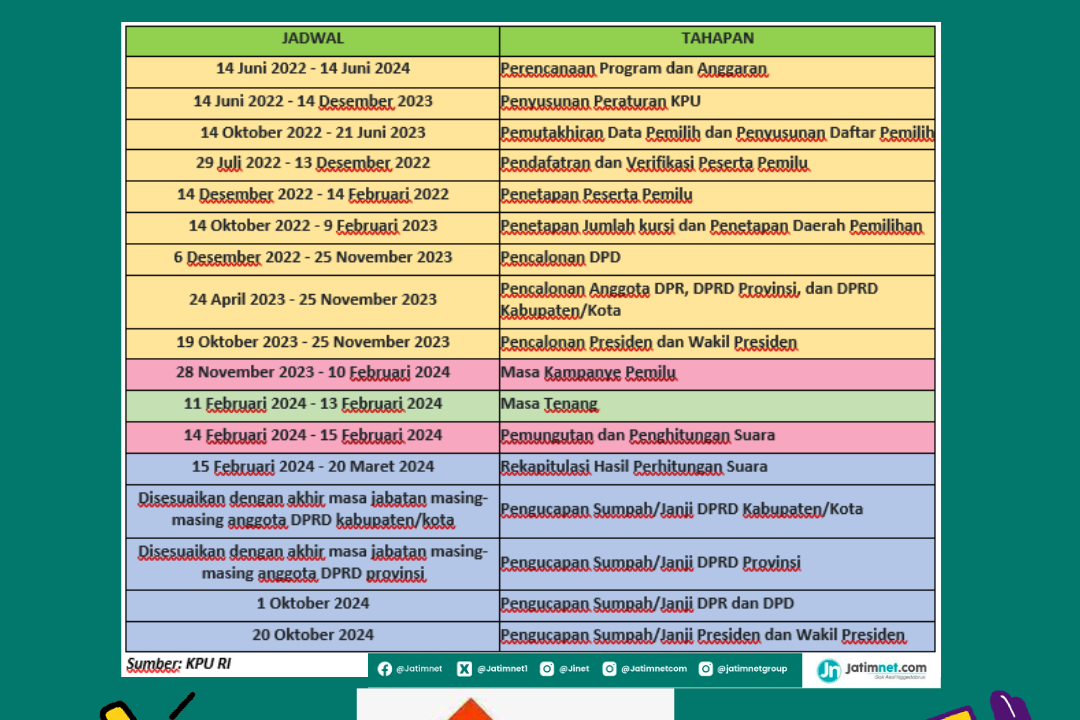Jadwal dan Tahapan Pemilu 2024