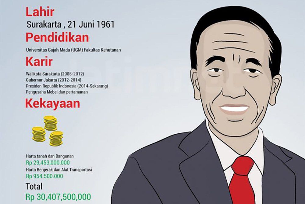 KPK Nyatakan LHKPN Capres Jokowi Lengkap