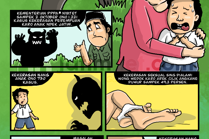 Fenomena Kekerasan Perempuan dan Anak di Jatim