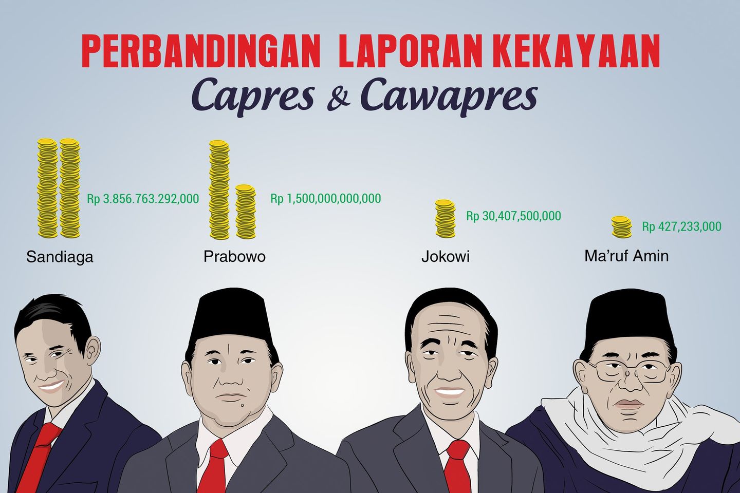 Ini Jumlah Harta Kekayaan Paslon Capres dan Cawapres