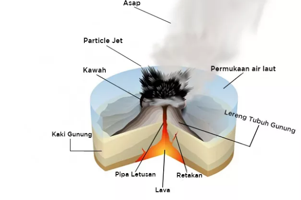 PVMBG Catat Terjadi Perubahan Pola Letusan Anak Krakatau