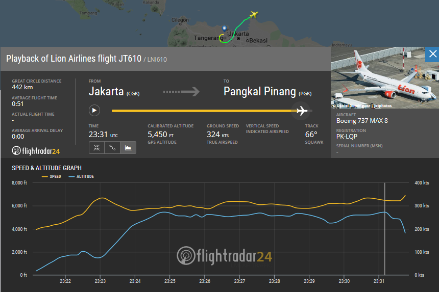 Kecelakaan Lion Air JT-610, Berikut Pernyataan Boeing